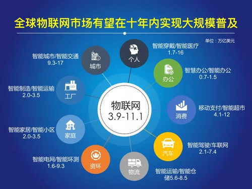 2018中国物联网报告发布 网络技术驱动万亿级市场爆发