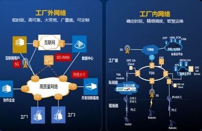 AII成员在行动 中国信通院加速推进融合型产业体系，助力工业互联网新发展