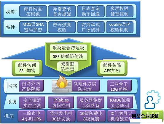 邮箱安全,企业邮箱购买,163企业邮箱,网易企业邮箱